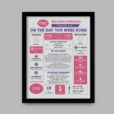 Thumbnail 5 - Personalised The Day You Were Born Nostalgic Framed Print