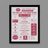 Thumbnail 6 - Personalised The Day You Were Born Nostalgic Framed Print