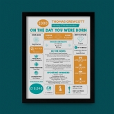 Thumbnail 8 - Personalised The Day You Were Born Nostalgic Framed Print